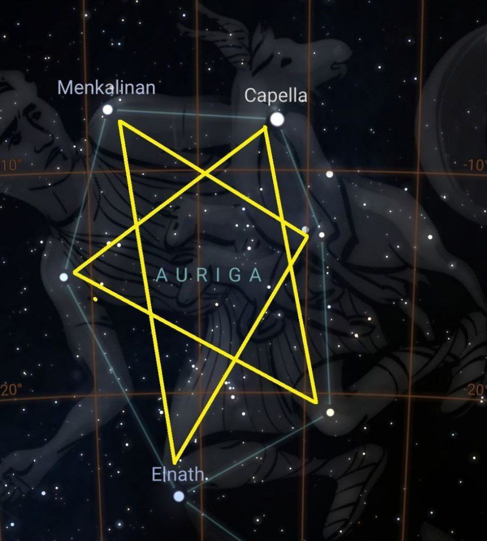 Who is Yahweh? 

Yahweh, who is the later God of the Israelites, is the God of the Auriga Constellation whose symbol is the Star of David. The Jews accepted Yahweh as their second god after El, and praised and worshiped him. 

This constellation is de